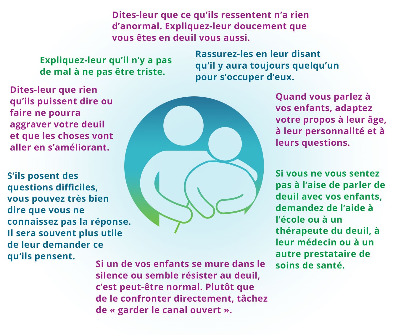 Graphic with strategies for supporting children in French.